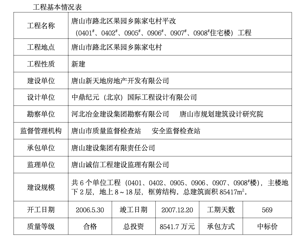 某小區(qū)高層住宅樓監(jiān)理工作總結(jié)