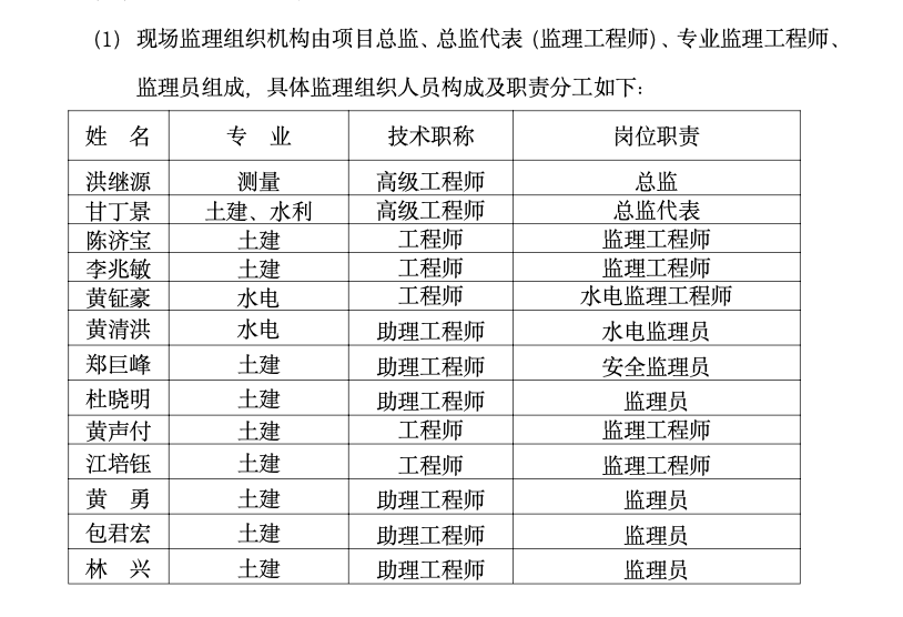 某學(xué)生公寓及食堂監(jiān)理工作總結(jié)