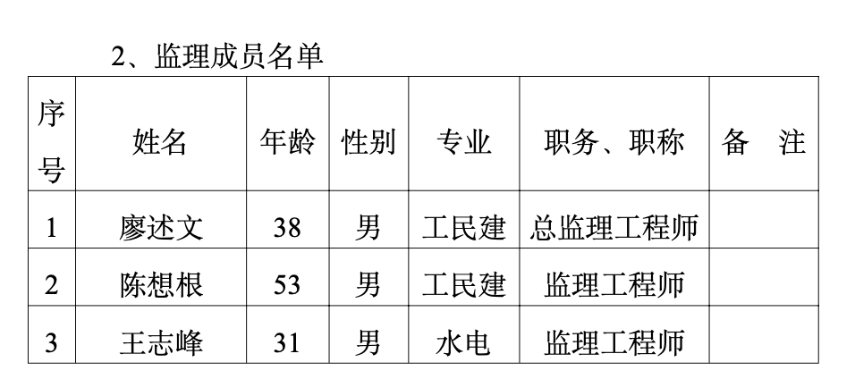 南昌市高新區(qū)物業(yè)片團(tuán)公寓樓擴(kuò)建工程監(jiān)理工作總結(jié)