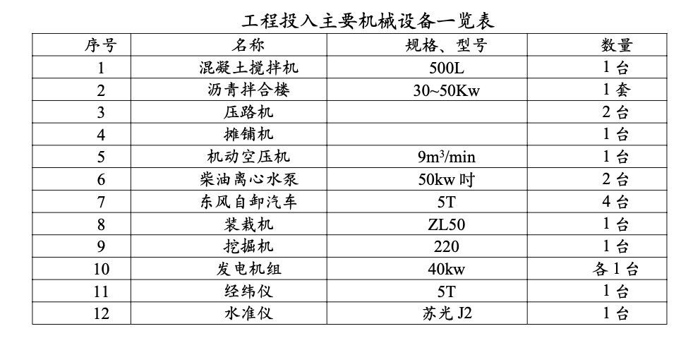 泥石流災(zāi)害綜合治理工程施工總結(jié)