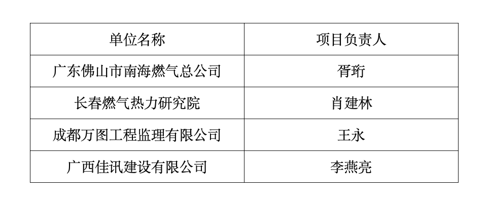 燃?xì)馀R時(shí)管線安裝工程監(jiān)理工作總結(jié)