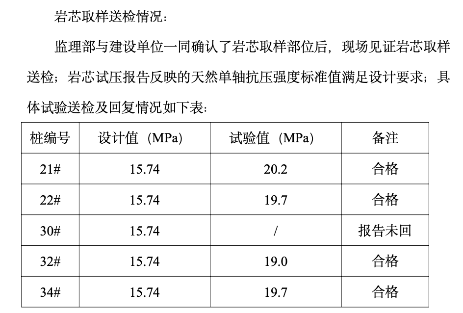 人工挖孔樁基礎(chǔ)驗收監(jiān)理工作總結(jié)