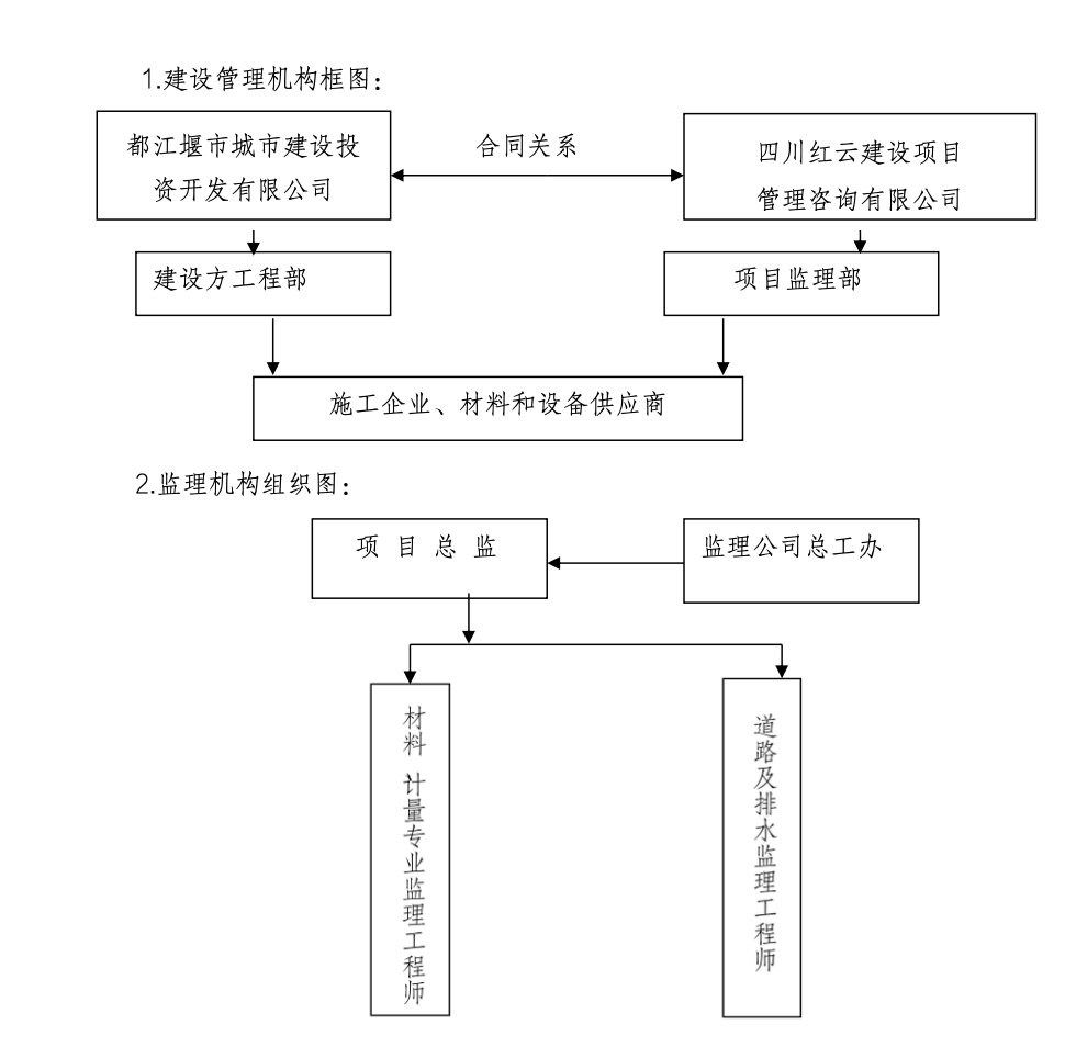 市政改造工程道路及管線工程監(jiān)理工作總結