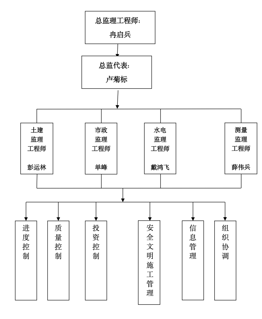 蘇州太湖濕地公園景觀工程二標(biāo)段工程監(jiān)理工作總結(jié)