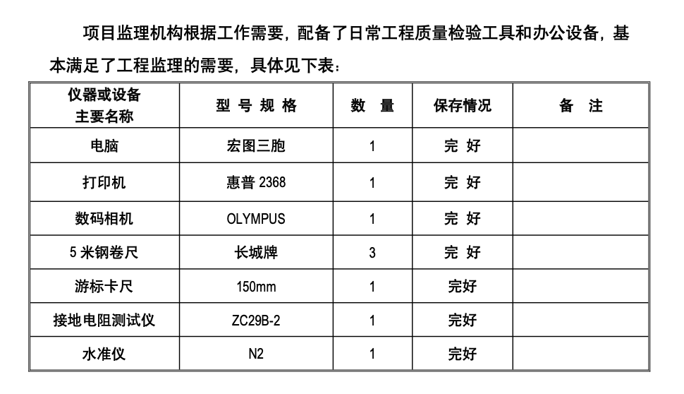 外場(chǎng)道路（場(chǎng)地）工程監(jiān)理工作總結(jié)