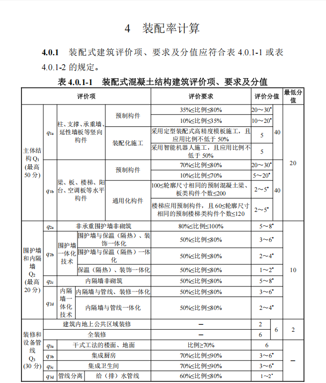 DBJ41T 222-2024 河南省裝配式建筑評價(jià)標(biāo)準(zhǔn)