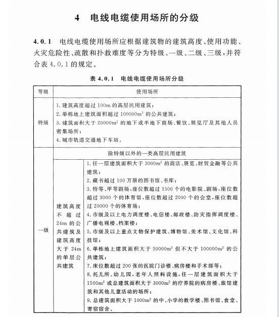 DBJ50T 164-2021 民用建筑電線電纜防火設(shè)計標(biāo)準(zhǔn)