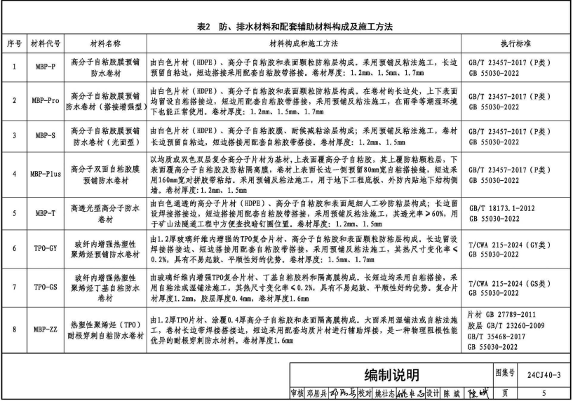 24CJ40-3 建筑防水系統(tǒng)構(gòu)造（三）