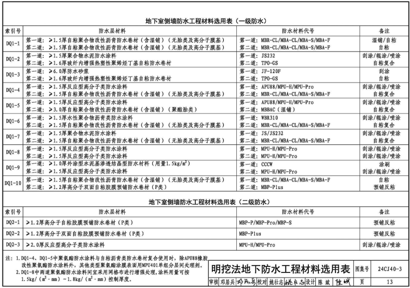 24CJ40-3 建筑防水系統(tǒng)構(gòu)造（三）