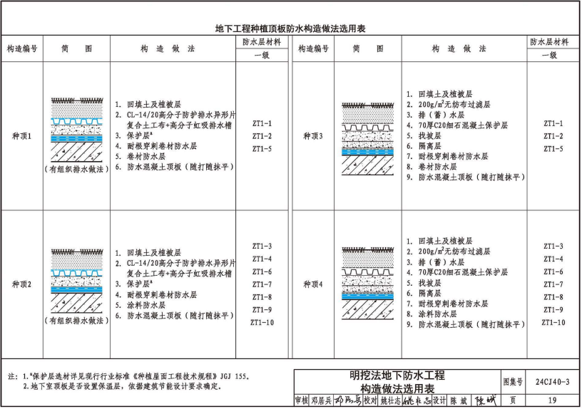 24CJ40-3 建筑防水系統(tǒng)構(gòu)造（三）