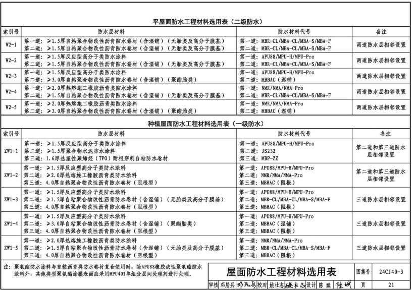 24CJ40-3 建筑防水系統(tǒng)構(gòu)造（三）