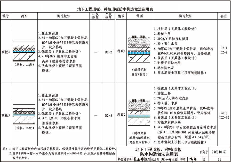 24CJ40-67 建筑防水系統(tǒng)構(gòu)造（六十七）