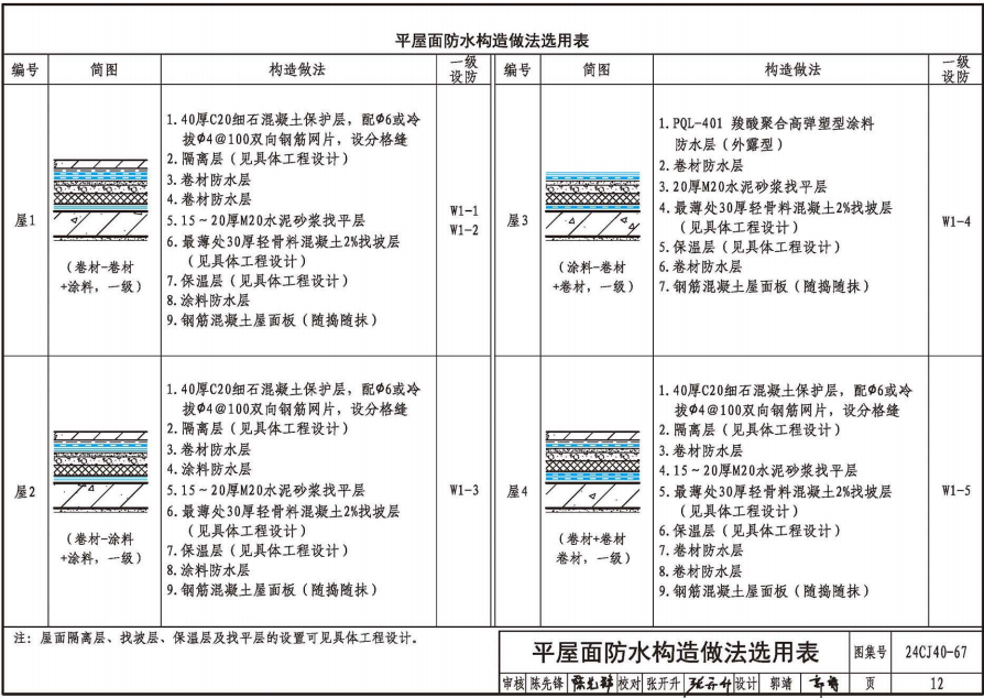 24CJ40-67 建筑防水系統(tǒng)構(gòu)造（六十七）