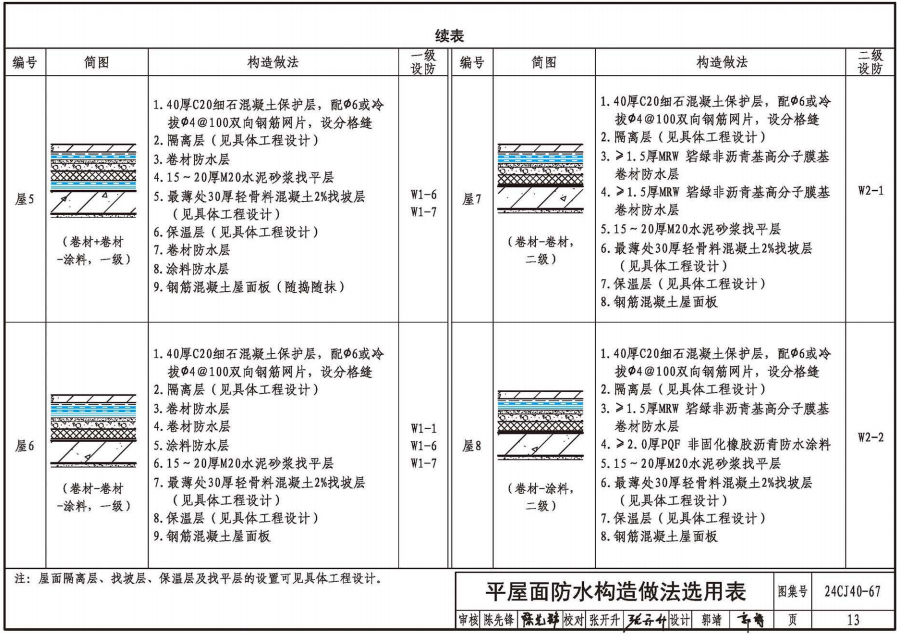 24CJ40-67 建筑防水系統(tǒng)構(gòu)造（六十七）