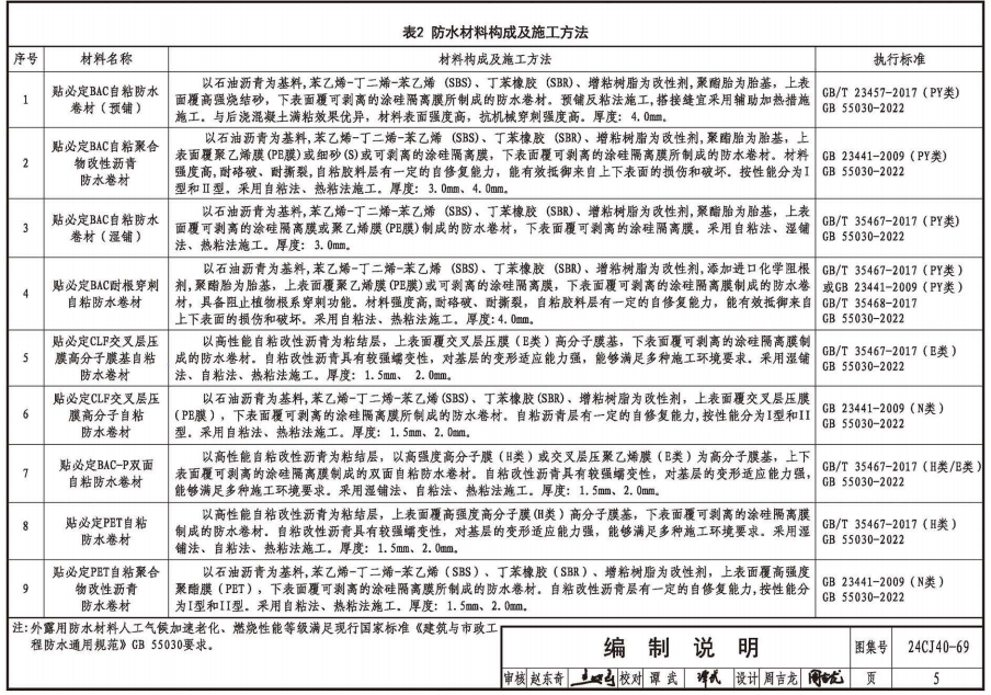 24CJ40-69：建筑防水系統(tǒng)構造（六十九）