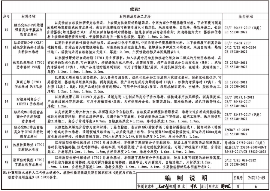 24CJ40-69：建筑防水系統(tǒng)構造（六十九）