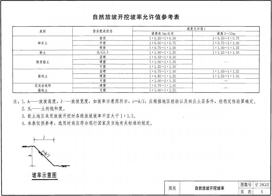 甘18G02 深基坑支護結(jié)構(gòu)及降水構(gòu)造