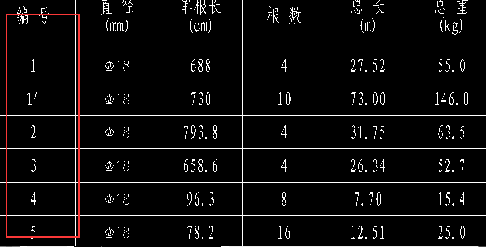 這個(gè)  2    2    8   8  8  是什么意思,，鋼筋代號(hào)嗎,？