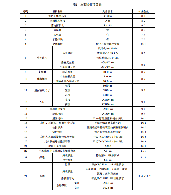 DB43T 759-2024 鋼結(jié)構(gòu)農(nóng)業(yè)機(jī)械庫棚建設(shè)技術(shù)規(guī)范