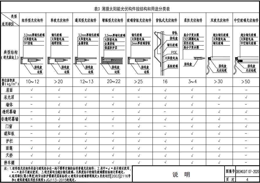 DB3403 T 07-2020 薄膜太陽(yáng)能發(fā)電系統(tǒng)與建筑一體化構(gòu)造圖集