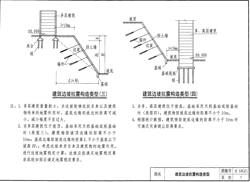 甘18G01 建筑邊坡支護(hù)結(jié)構(gòu)及防排水構(gòu)造