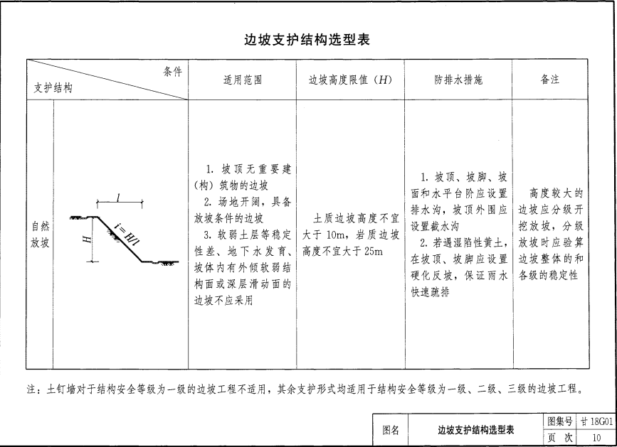 甘18G01 建筑邊坡支護(hù)結(jié)構(gòu)及防排水構(gòu)造