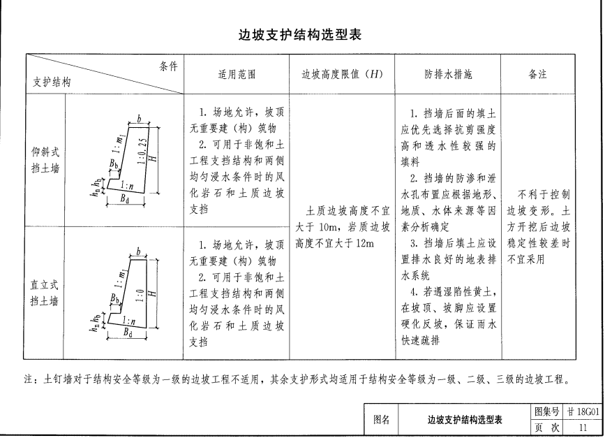 甘18G01 建筑邊坡支護(hù)結(jié)構(gòu)及防排水構(gòu)造