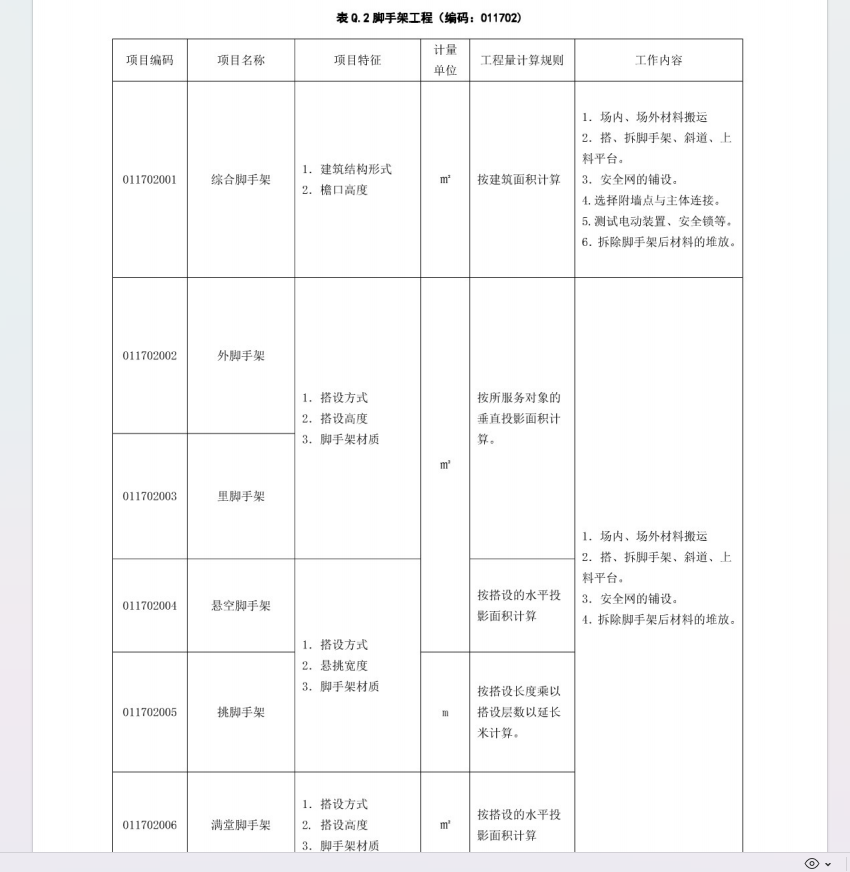 腳手架的問題