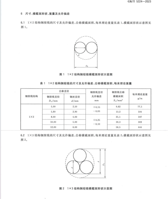 GB∕T 5224-2023 預應力混凝土用鋼絞線