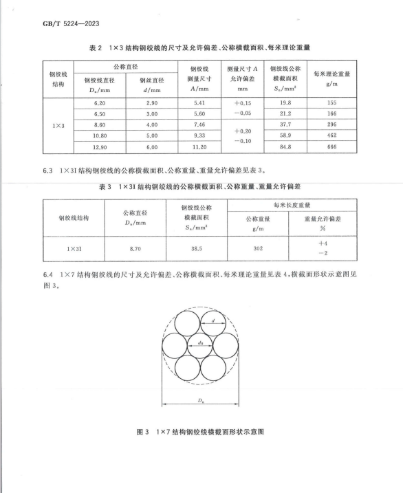 GB∕T 5224-2023 預應力混凝土用鋼絞線