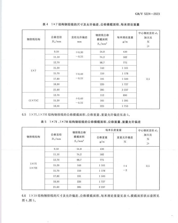 GB∕T 5224-2023 預應力混凝土用鋼絞線