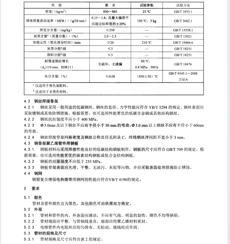 QBT 5538-2020 鋼絲焊接骨架增強(qiáng)聚乙烯復(fù)合管材及管件