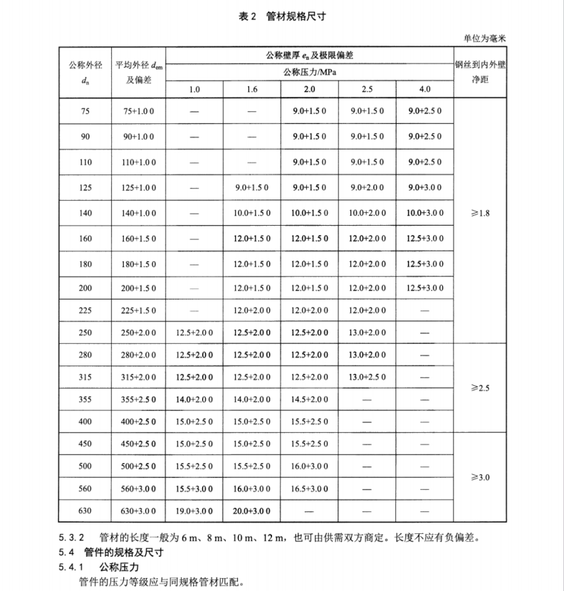 QBT 5538-2020 鋼絲焊接骨架增強(qiáng)聚乙烯復(fù)合管材及管件