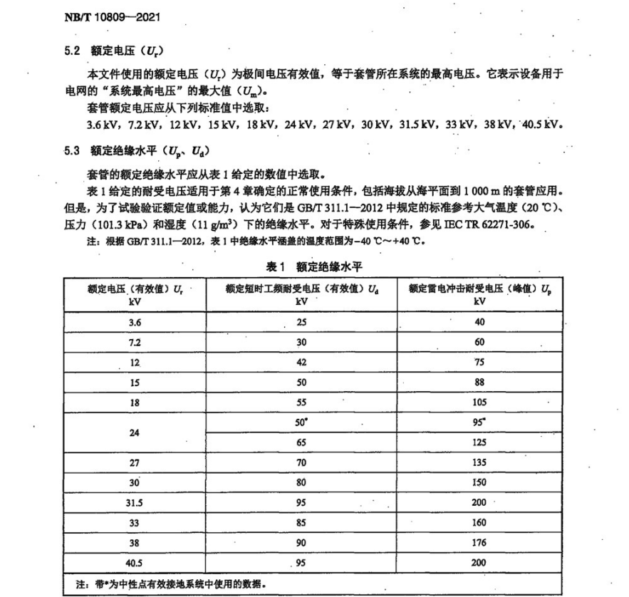 NB∕T 10809-2021 3.6 kV～40.5 kV交流金屬封閉開(kāi)關(guān)設(shè)備用絕緣套管