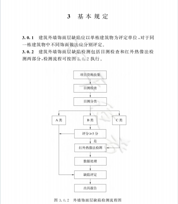 TCECS 1621-2024 建筑外墻飾面層缺陷檢測與評定標(biāo)準(zhǔn)