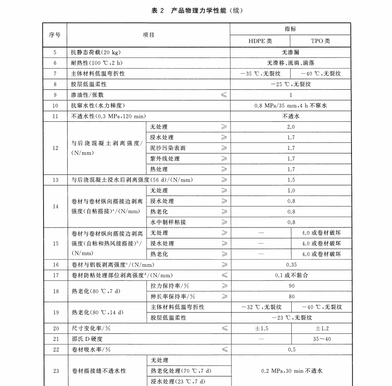 TCECS 10374-2024 丁基膠預(yù)鋪高分子防水卷材