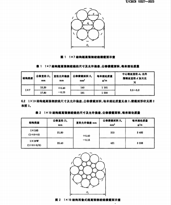 TCECS 10327-2023 預(yù)應(yīng)力混凝土用超高強(qiáng)鋼絞線