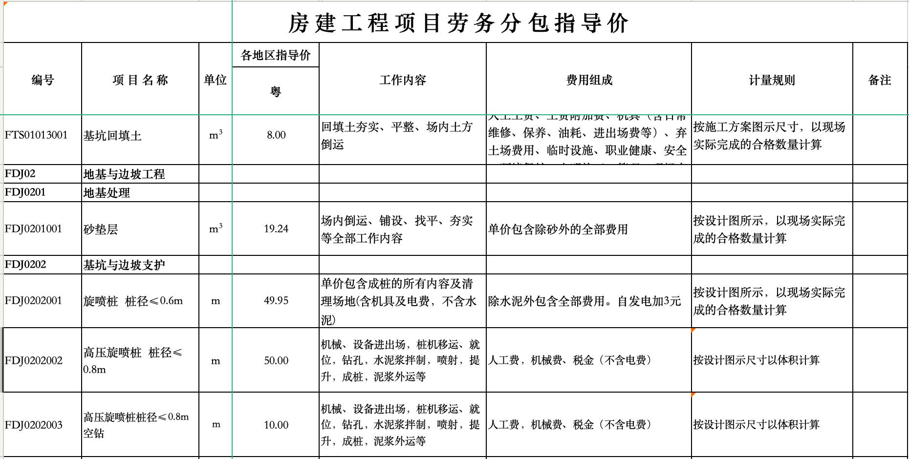 全國各省份勞務(wù)分包指導(dǎo)價（含鐵路 公路 市政 城軌 房建等）