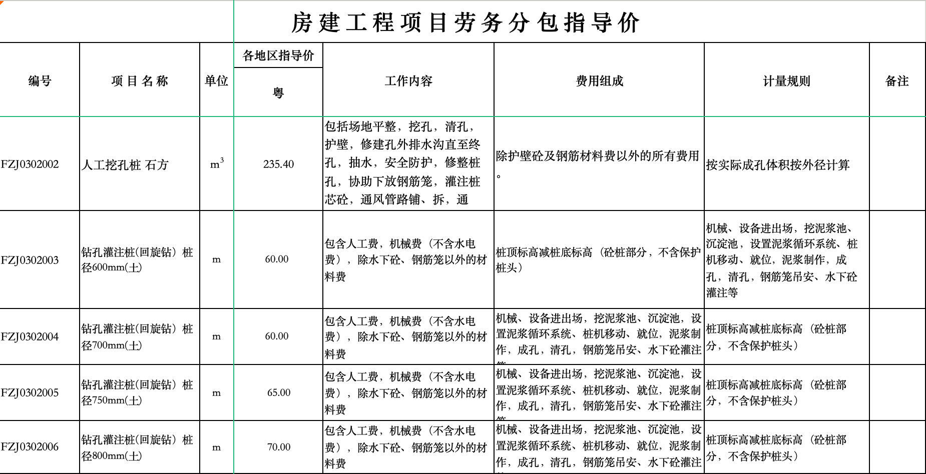 全國各省份勞務(wù)分包指導(dǎo)價（含鐵路 公路 市政 城軌 房建等）