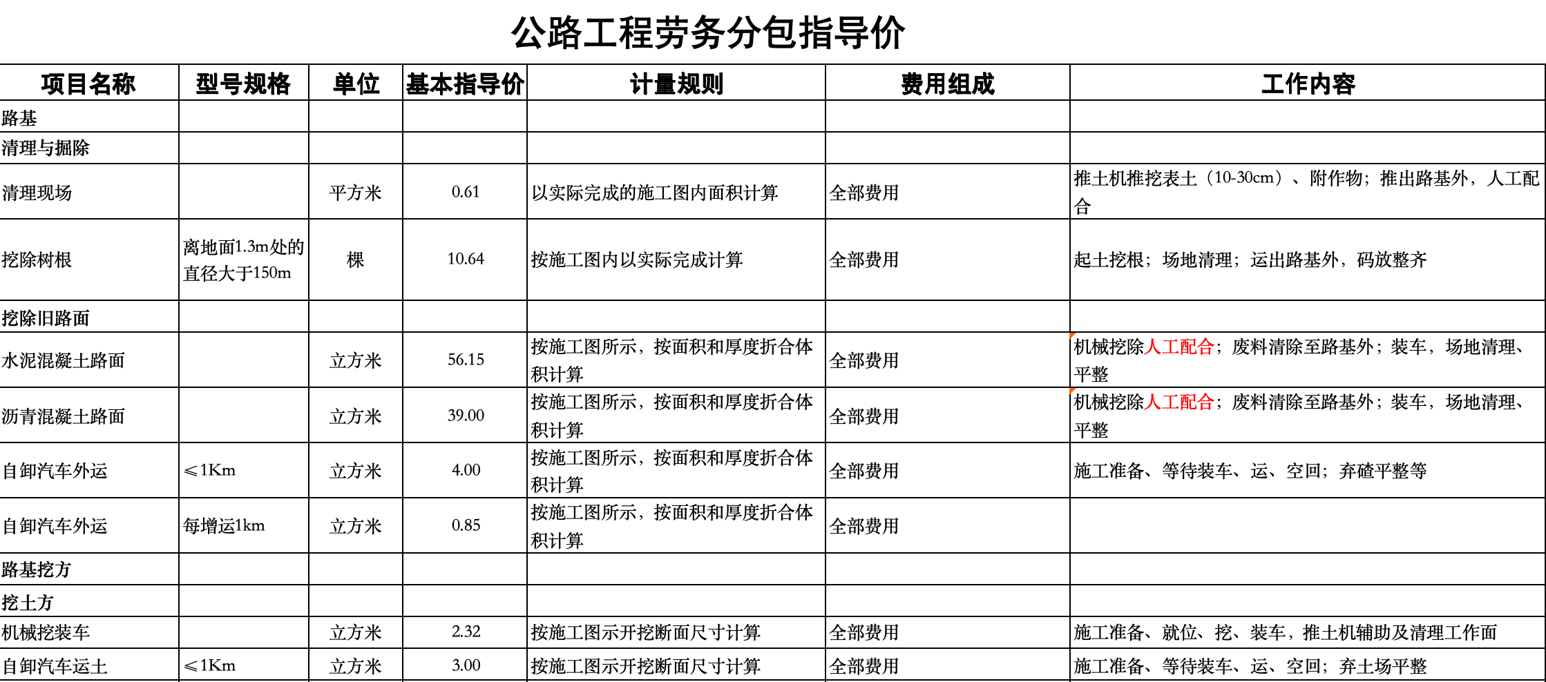 全國各省份勞務(wù)分包指導(dǎo)價（含鐵路 公路 市政 城軌 房建等）