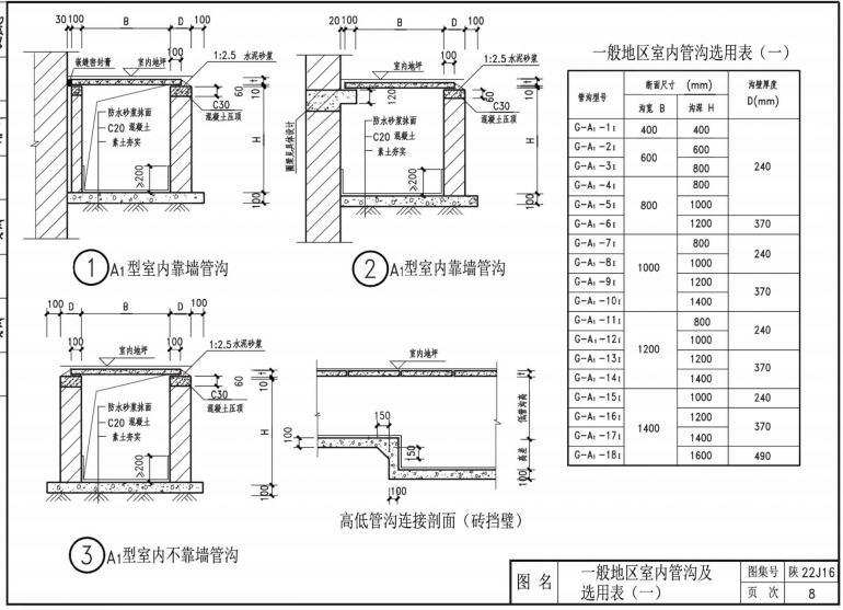 陜22J16 管溝及蓋板