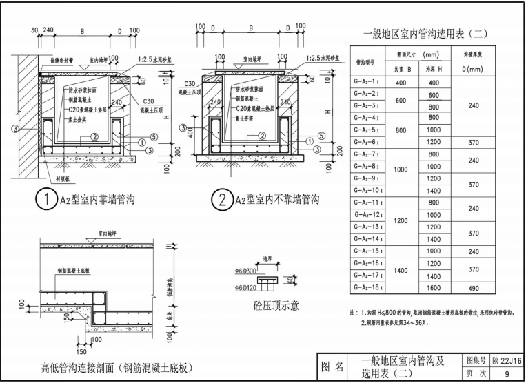 陜22J16 管溝及蓋板