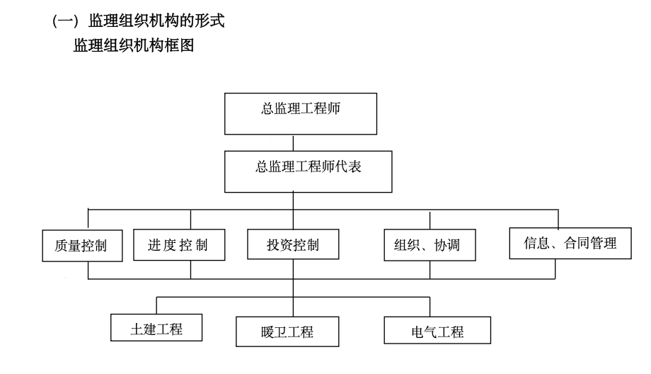 武漢某項(xiàng)目監(jiān)理工作總結(jié)