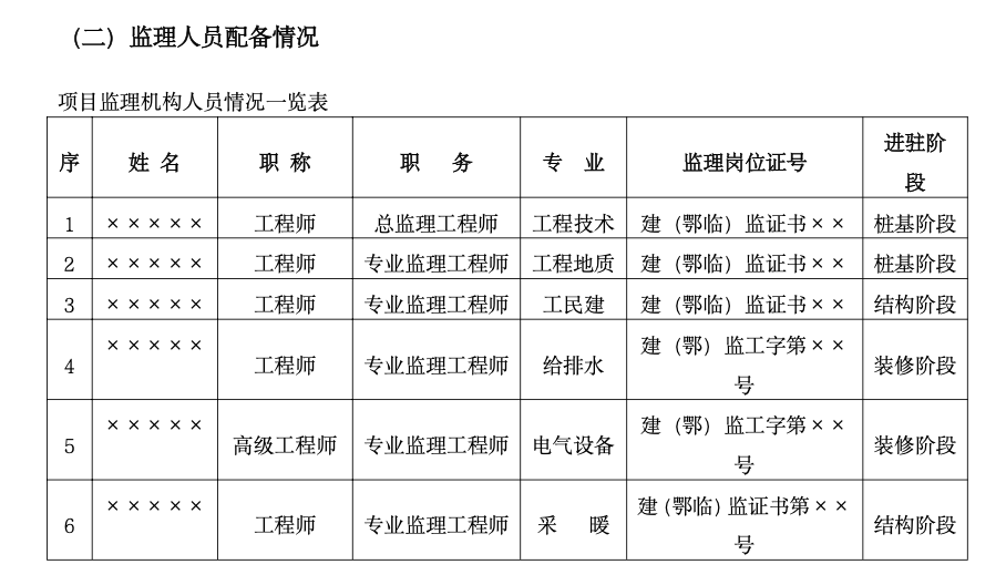 武漢某項(xiàng)目監(jiān)理工作總結(jié)