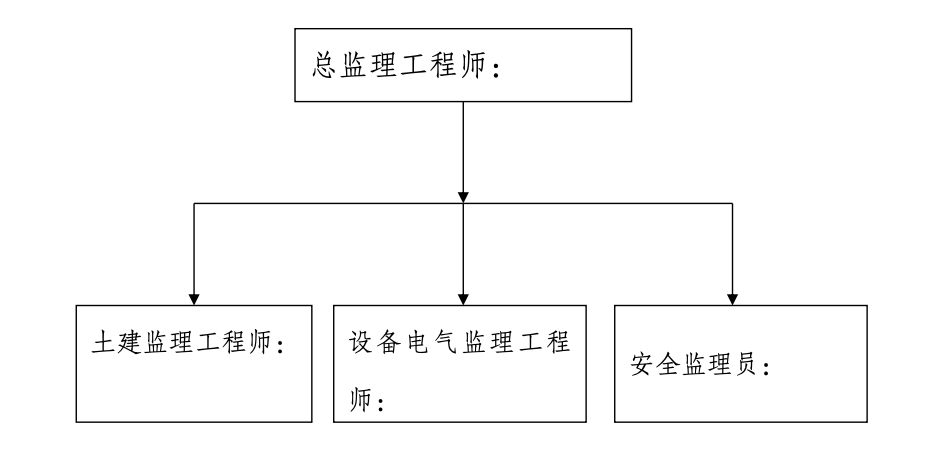 中直永定路小區(qū)住宅樓屋面改造工程監(jiān)理工作總結(jié)