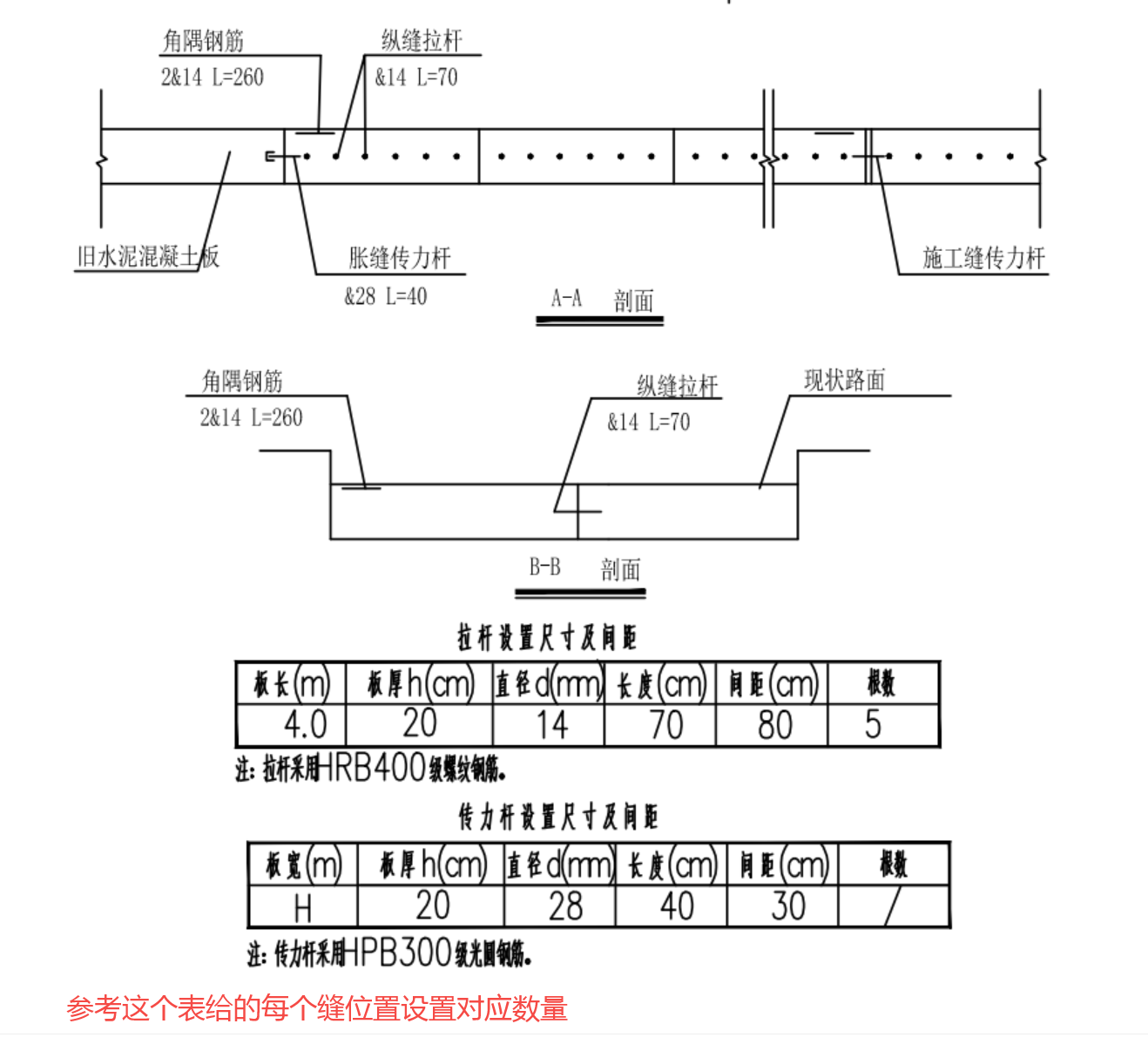 道路的拉桿傳力桿