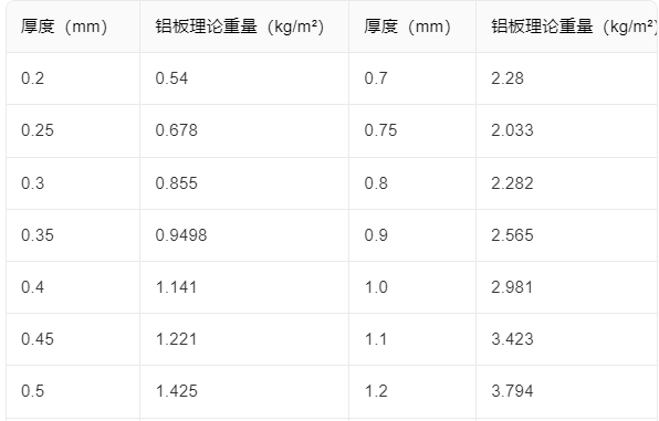 圖中藍(lán)色紅色部分怎么計算是坡屋頂