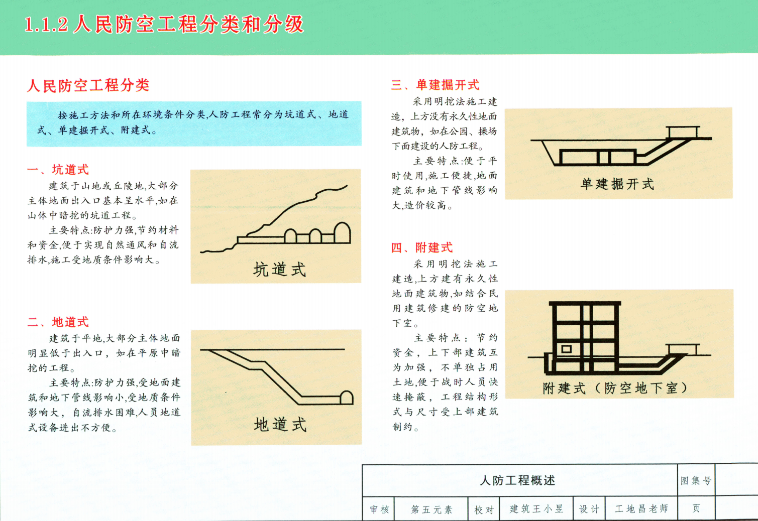 07FG01~05最新版彩色立體人防結(jié)構(gòu)圖集