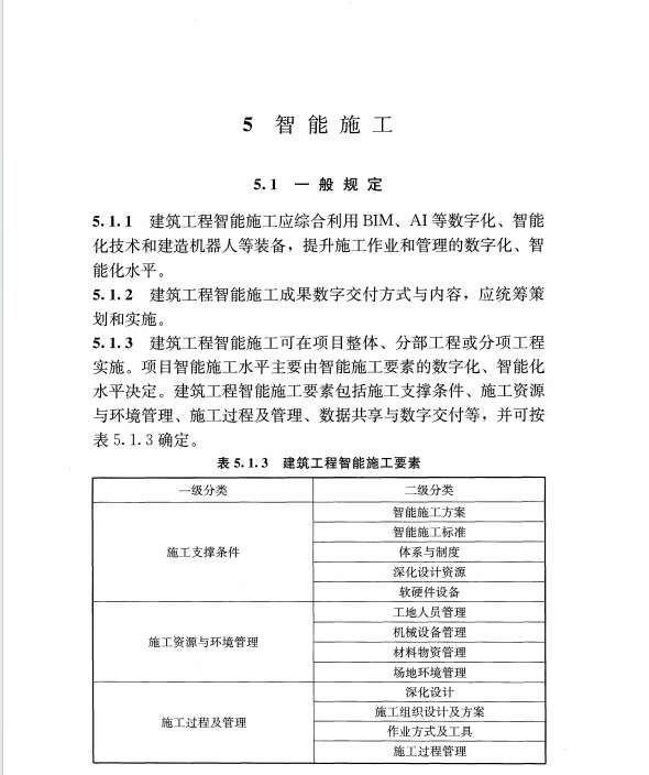 TCECS 1500-2024 建筑工程智能建造標(biāo)準(zhǔn)