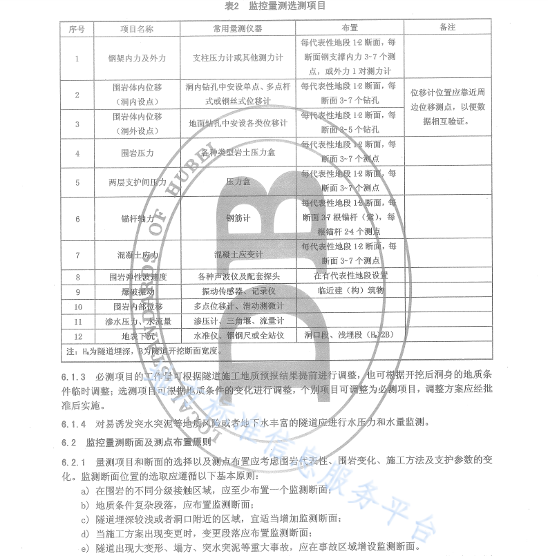 DB42T 900-2013 公路隧道監(jiān)控量測技術規(guī)程